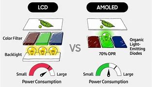 Image result for AMOLED vs LCD Style