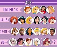 Image result for Disney Princess Ages List