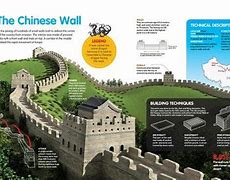 Image result for Great Wall of China Infographic