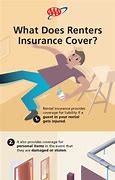 Image result for AAA Liability Insurance