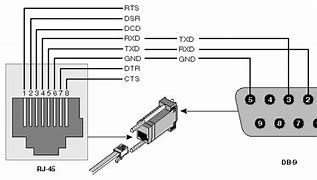 Image result for VGA Cable 4 Wire Diagram
