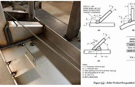 Image result for Prequalified Welds AISC