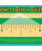 Image result for How to Use Ruler