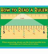 Image result for Reading a Ruler Measurements