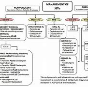 Image result for Leg Cellulitis Treatment Antibiotics