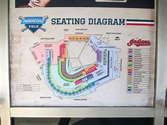 Image result for Map of Progressive Field