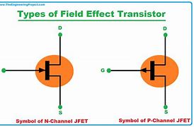 Image result for Transistor Types and Applications