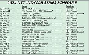 Image result for 2024 IndyCar Racing Car