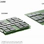 Image result for DDR4 Camm Module