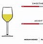 Image result for Chardonnay Food Pairing
