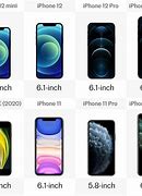 Image result for How to Know the Difference in iPhones