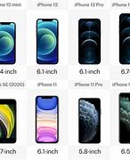 Image result for iPhone Screen Sizes Compared