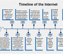 Image result for Internet History Files