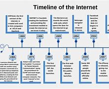Image result for Brief History of the Internet