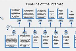 Image result for Internet Revolution World Wide Web