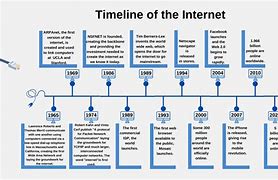 Image result for Internet History X