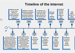 Image result for Inventing Internet