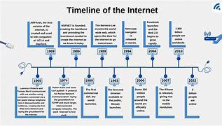 Image result for When Did the Internet Go World Wide