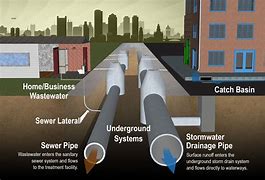 Image result for Municipal Water Pipe