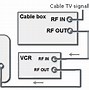 Image result for Use One Cable Box for Multiple TVs