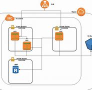 Image result for Artifactory Cloud Architecture