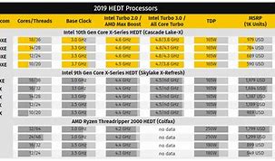 Image result for I5 Intel 10th Gen Card
