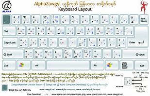 Image result for Myanmar Typing ZawGyi