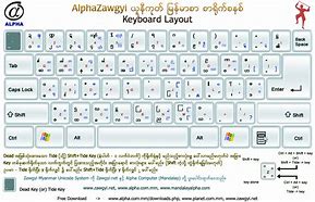 Image result for Myanmar Typing ZawGyi