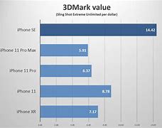 Image result for How Much Is an iPhone SE