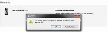 Image result for iPhone 4S Recovery Mode Fix