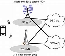 Image result for 5G Network Phones