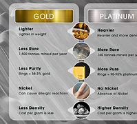 Image result for Platinum vs Gold