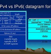 Image result for IPv6 Datagram Format