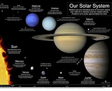 Image result for 8 Planets in Our Solar System Cartoon