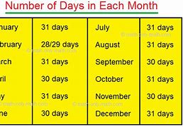 Image result for How Much Is 99 Days in Months