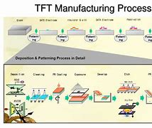 Image result for LCD TV Panel Manufacturing Process