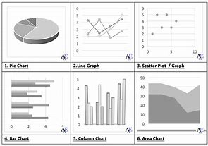 Image result for Different Graph Shapes