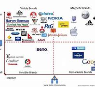 Image result for Invisible Brands