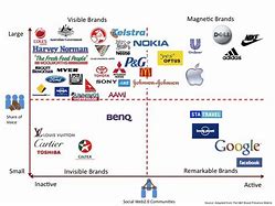 Image result for Invisible Brands