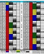 Image result for Size 12 Weight Chart