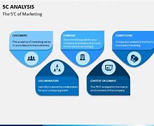Image result for PowerPoint Templates for Business Analysis 5C's