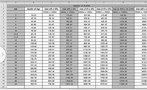 Image result for MS Plate Weight Chart