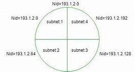 Image result for Subnetwork Maths