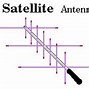 Image result for DIY Satellite Antenna