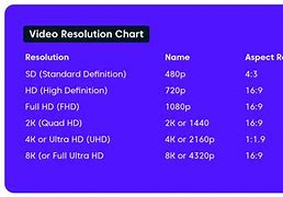 Image result for Video Res Chart