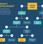 Image result for Infographic Flow Diagram