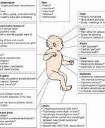 Image result for PMI Infant to Child