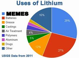 Image result for Lithium Battery Meme