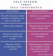 Image result for Importance of Self Esteem and Confidence