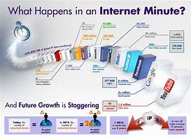 Image result for 10 Uses of the Internet